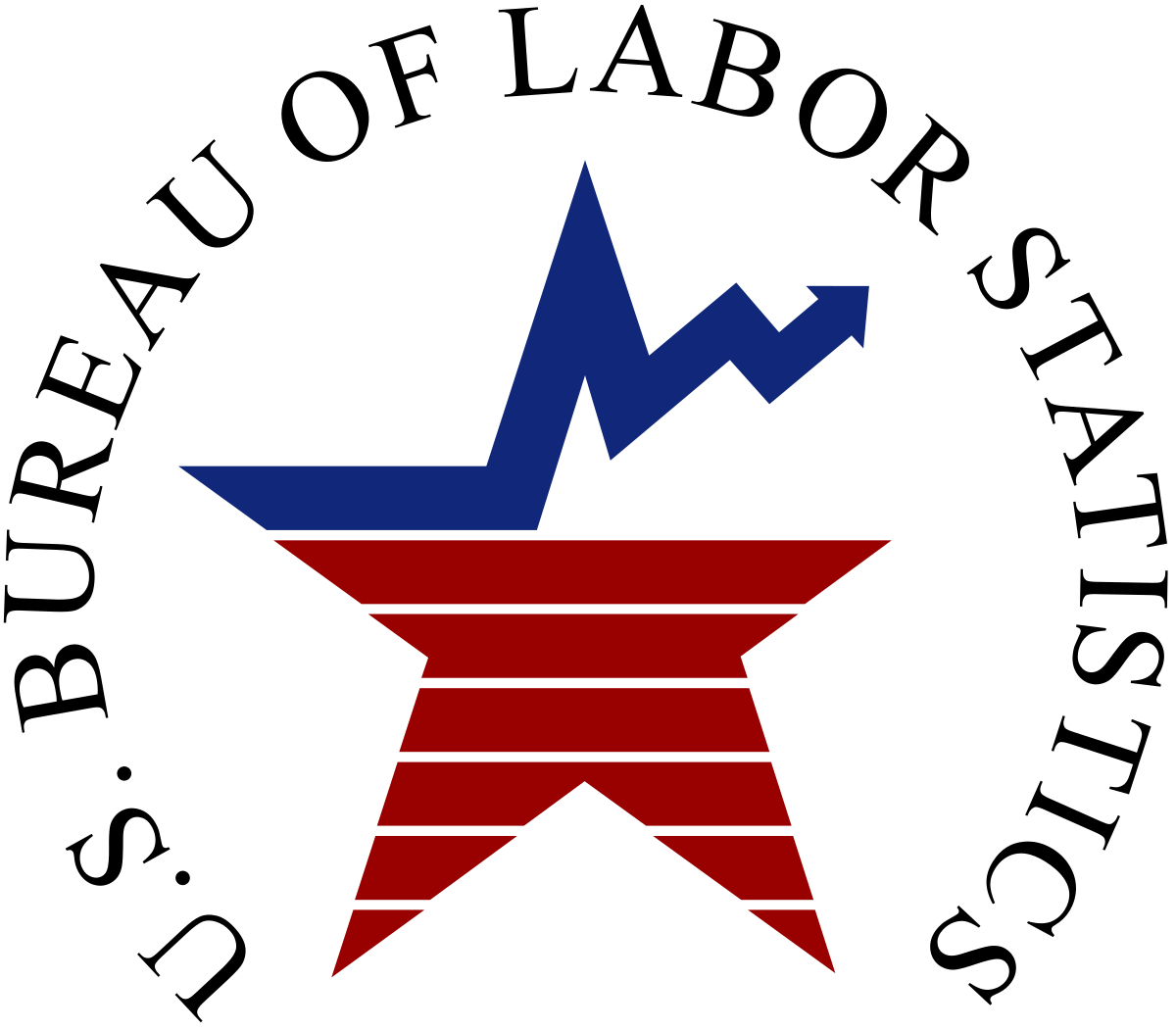 1200px Bureau_of_Labor_Statistics_logo