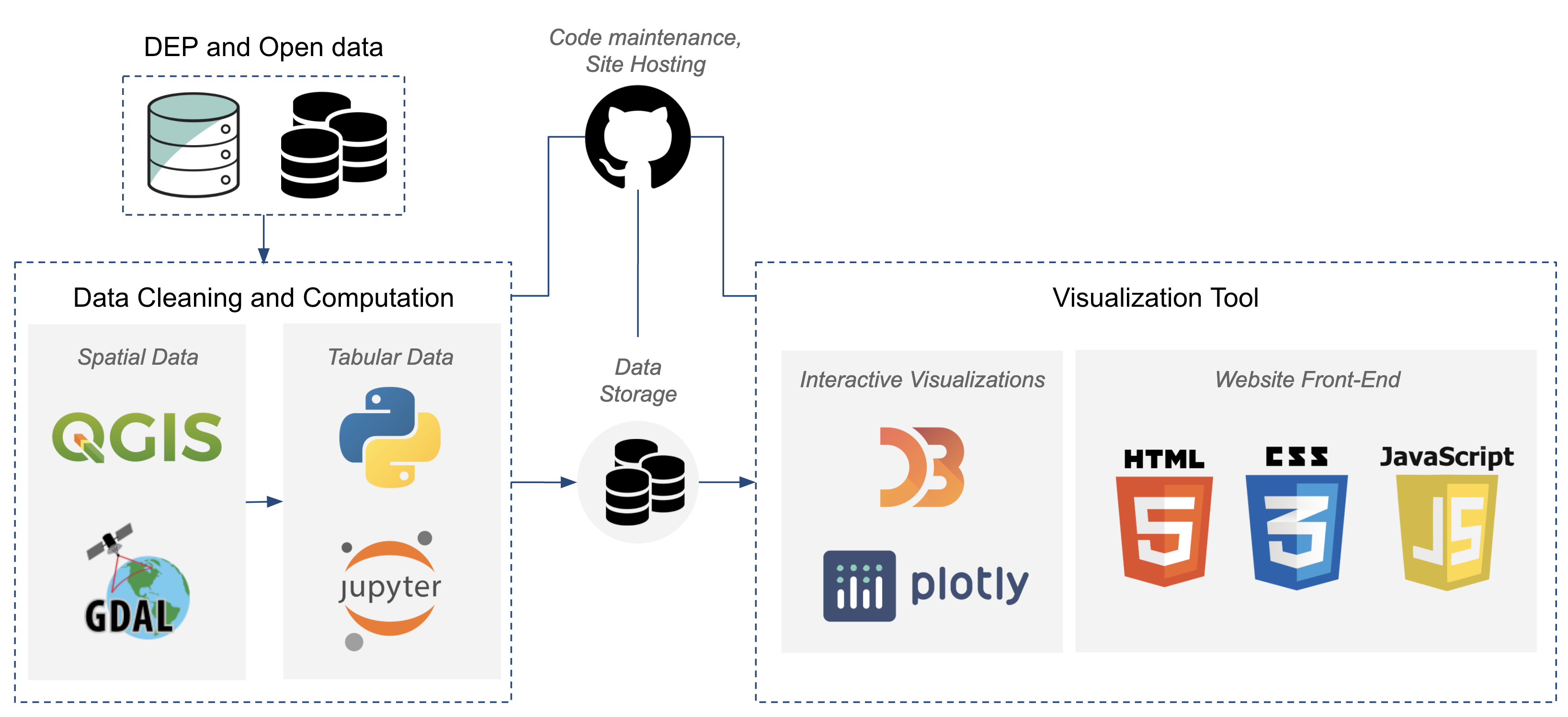 Screen%20Shot%202020 07-22%20at%208.26.23%20PM